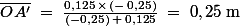 \bar{OA'}\;=\;\frac{0,125\,\times\,(-\,0,25)}{(-0,25)\,+\,0,125}\;=\;0,25\;\rm{m}
